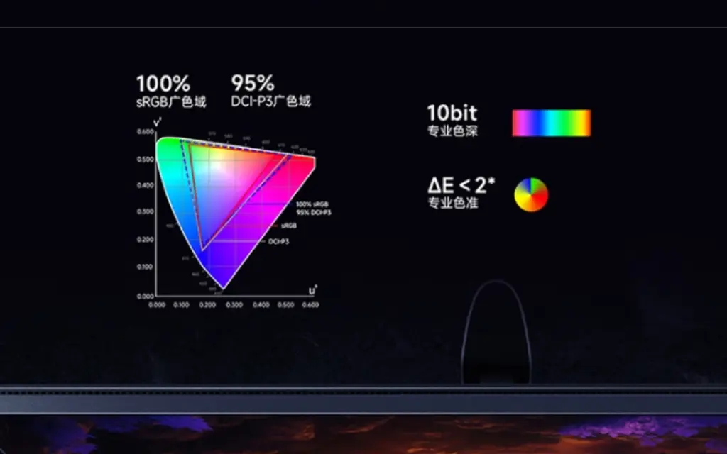 Xiaomi REDMI G27U Color and Visual Quality