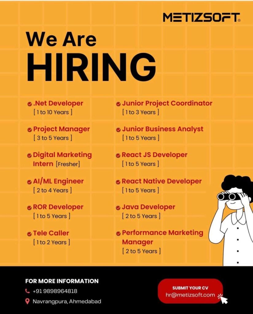 Metizsoft Hiring Multiple Roles 2025